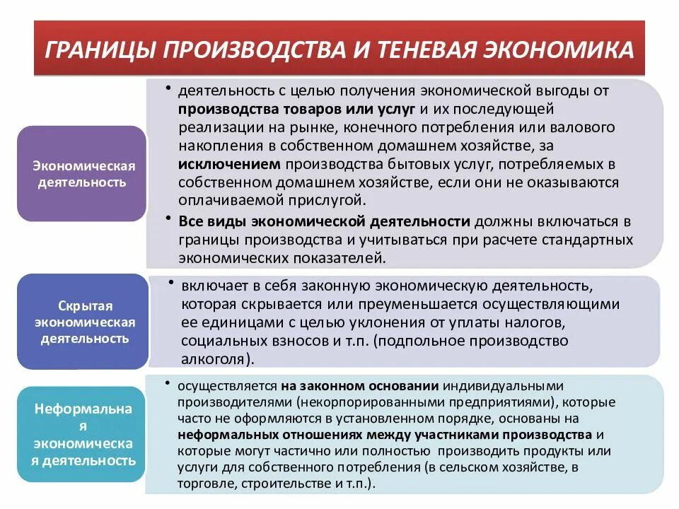 Границы производства. Цели теневой экономики. Экономическая деятельность. Экономическая деятельность производство. Границы экономической деятельности