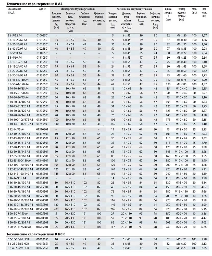 Сколько весит м16. Вес анкер м16*140. анкер 85 мм вес. сколько весит анкер размер 16 на 105.