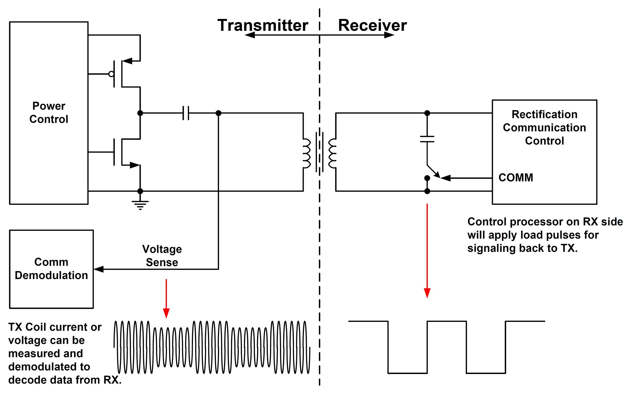 Power receiver