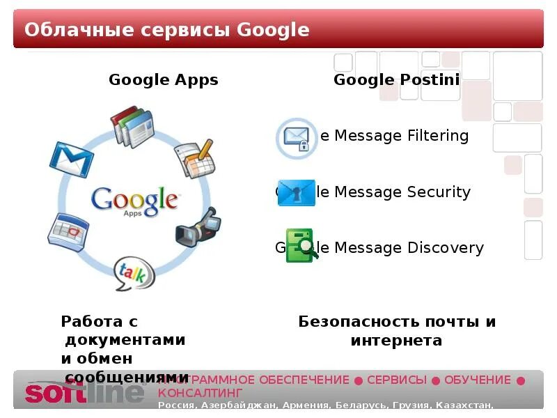 Сервисы гугл. Сервисы Google презентация. Сервисы для образования.