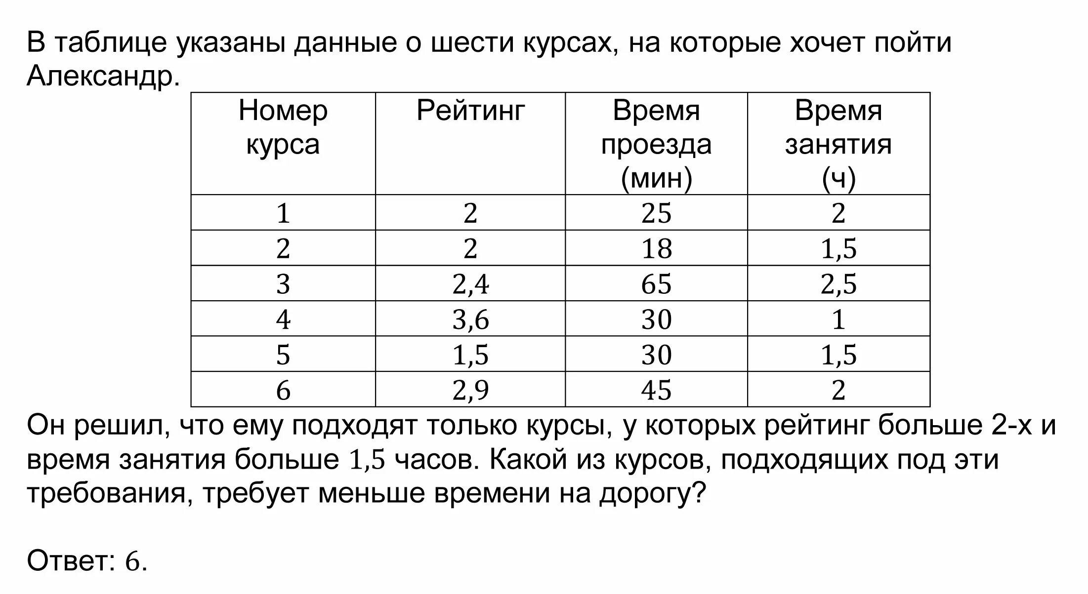 На основе анализа данных приведенной таблицы укажите. Указано в таблице. Указана в таблице 1. В таблице приведены данные о 6 сумках.