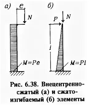 Сжимаемые или сжатые