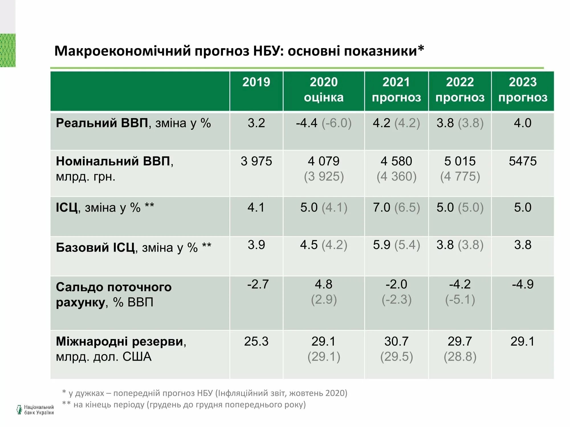 Индекс прогнозной инфляции 2025. Инфляция прогнозируемая на 2025 год. прогнозируемый процент инфляции на 2025 год. рост инфляции на 2025 год.