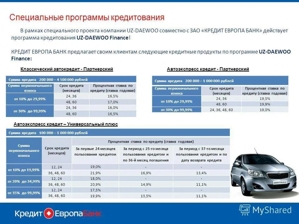 Какой процент кредита на автомобиль. Кредитная ставка на автокредит. Автокредит процентная ставка. Автокредит Европа банк. Автокредит ставка банк.