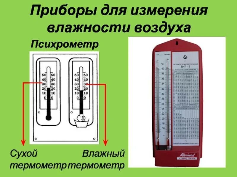 Гигрометр влажность воздуха норма