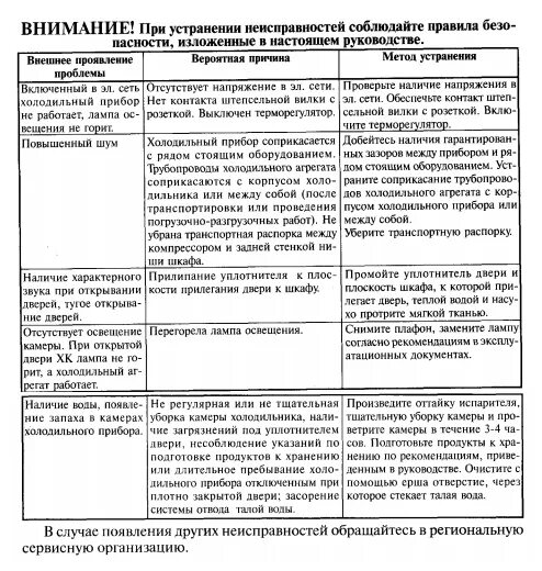 Неисправности холодильника стинол и их устранения. Неисправности холодильника стинол и их устранения. Неисправности холодильников и их устранение. Инструкция холодильника индезит nbha 20. Холодильник indesit nbha20 инструкция.