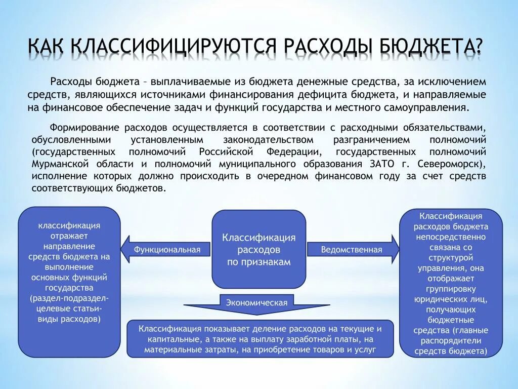 Основной капитал за исключением бюджетных. Классификация расходов бюджета. Функциональная классификация бюджетных расходов. Функциональная классификация расходов государственного бюджета.. Бюджетная классификация расходов.