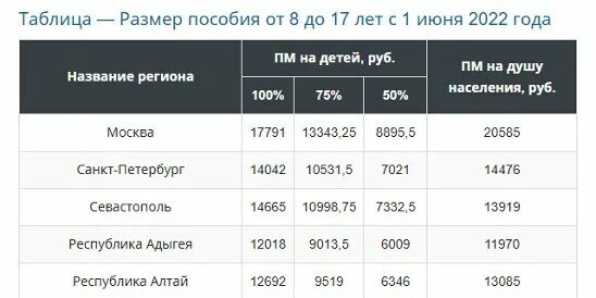 Почему задерживают детские пособия 2025