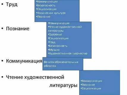 Связь труда с социализацией