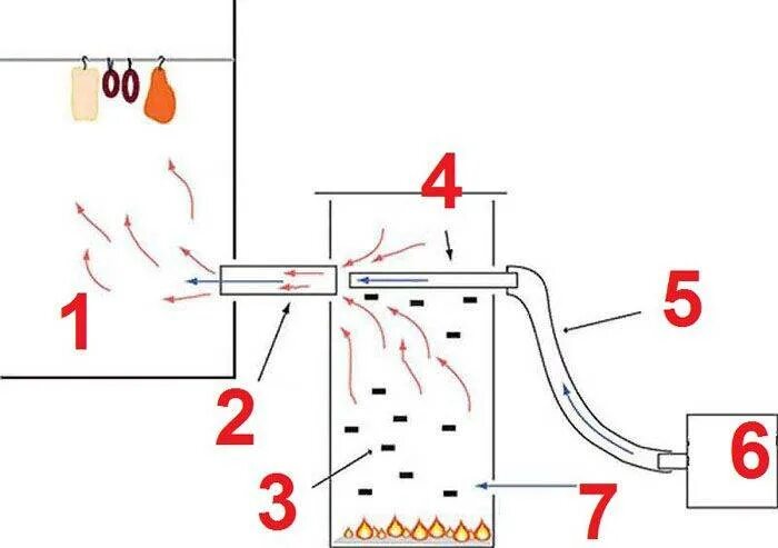 Дымогенератор Меркель чертеж. Чертёж коптильни холодного копчения с дымогенератором. Коптильня холодного дымогенератор схема. Схема дымогенератора для холодного копчения с охладителем.