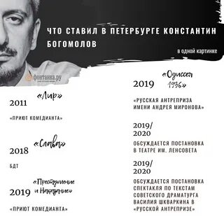 Театр на малой бронной афиша на апрель