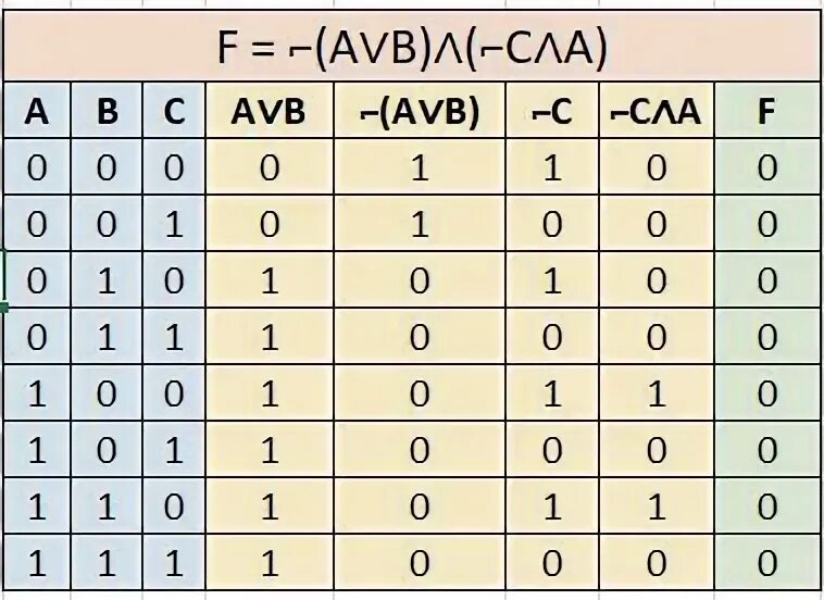 AVB AVB таблица истинности. F=AVB&¬C. F AVB AVB. (AVB)&(¬A&¬B). Avb av b