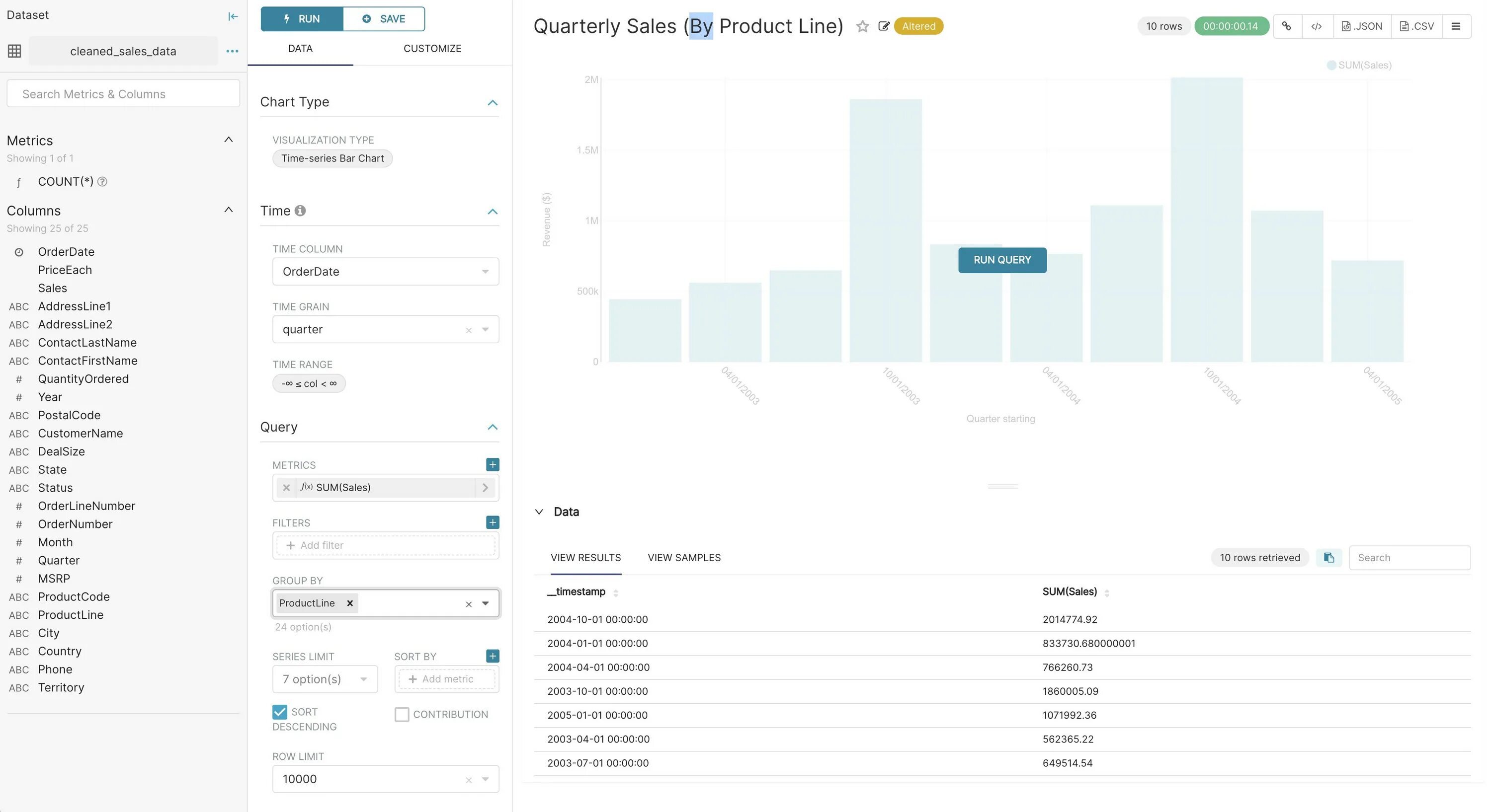Apache charts. Дашборд superset. apache superset. superset dashboard. архитектура superset.