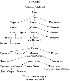Схема богов славян