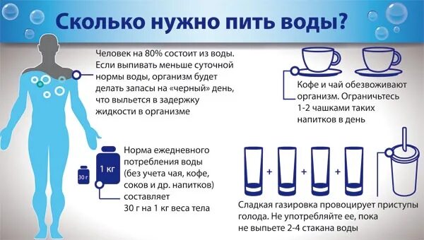 Если выпить воды перед сдачей. Сколько нужно пить воды. Сколько нужноп иь воды. Сколько надо пить воды в день. Сколько нужно выпивать воды.