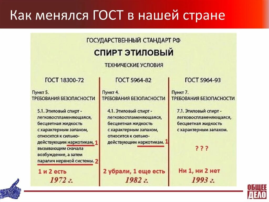 Фз о производстве этилового спирта