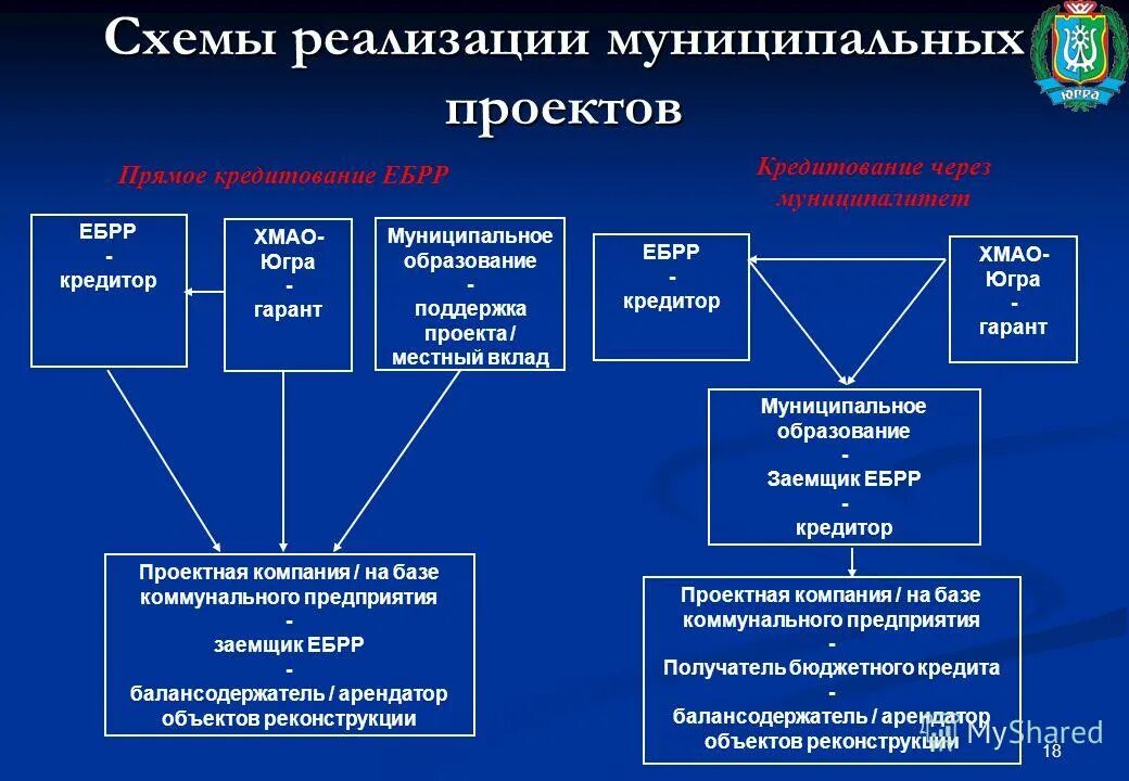 Проект реализуется муниципальным образованием. Муниципальная реализация. Балансодержатель это. Привлечение инвестиций в муниципальное образование. Социальные проекты муниципального образования