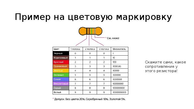 Маркировка резистора по полоскам калькулятор Резистор красный красный коричневый