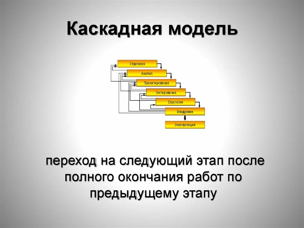 Предыдущий этап работ. Каскадная модель. Каскадная модель жизненного цикла. Каскадная модель тестирования. Водопадная модель.