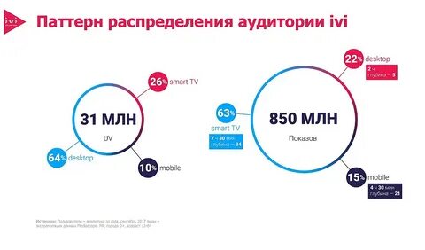 Кому принадлежит иви
