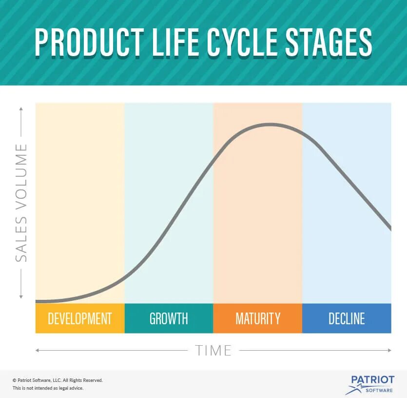 Stages of the life cycle. Product life cycle. product life cycle stages. product life cycle development stage. stages of product lifecycle.
