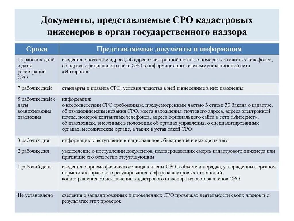 Документы кадастрового инженера. Саморегулируемая организация кадастровых инженеров. СРО кадастровых инженеров. Документы СРО что это.