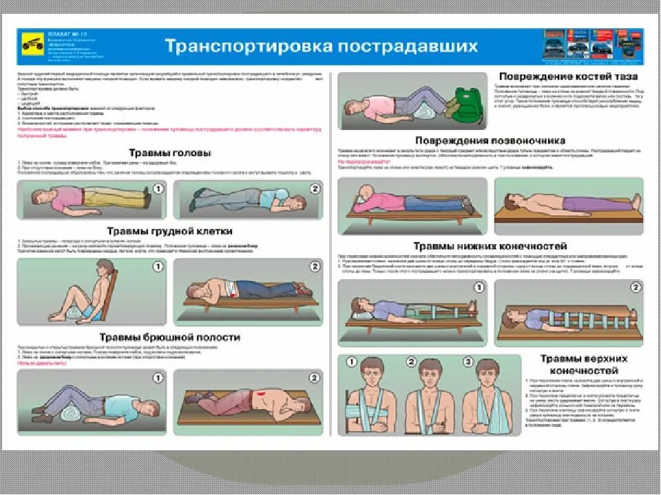 Как проводится транспортировка пострадавшего. Транспортировка пострадавших при повреждении верхних конечностей. Правила транспортировки пострадавших при ранении. Транспортировка пострадавшего таблица.