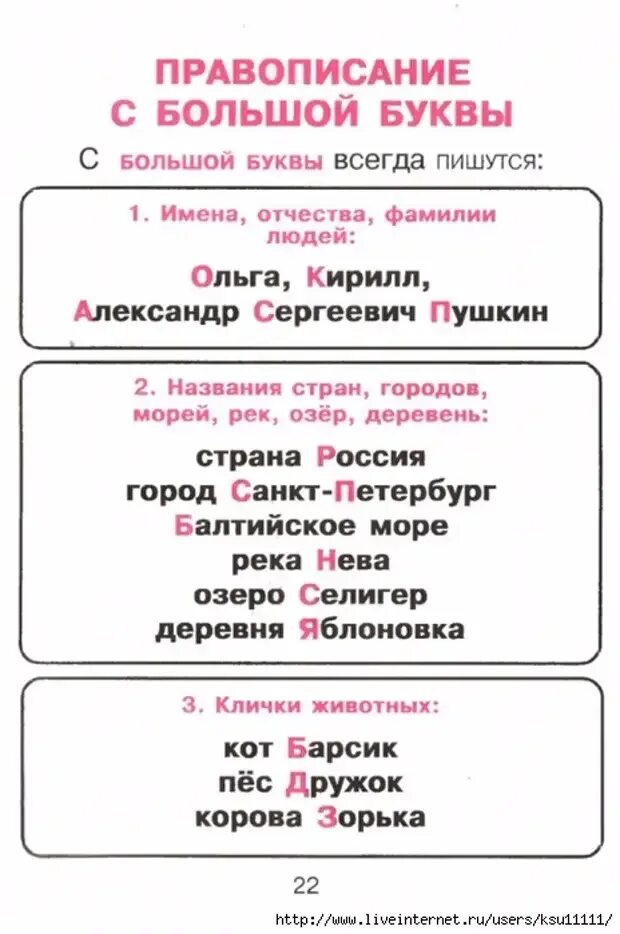 Правило написания с большой буквы. Таблицы по русскому языку для начальной школы. Орфография в таблицах и схемах. Правила правописания большой буквы. Папа пишется с большим буквам