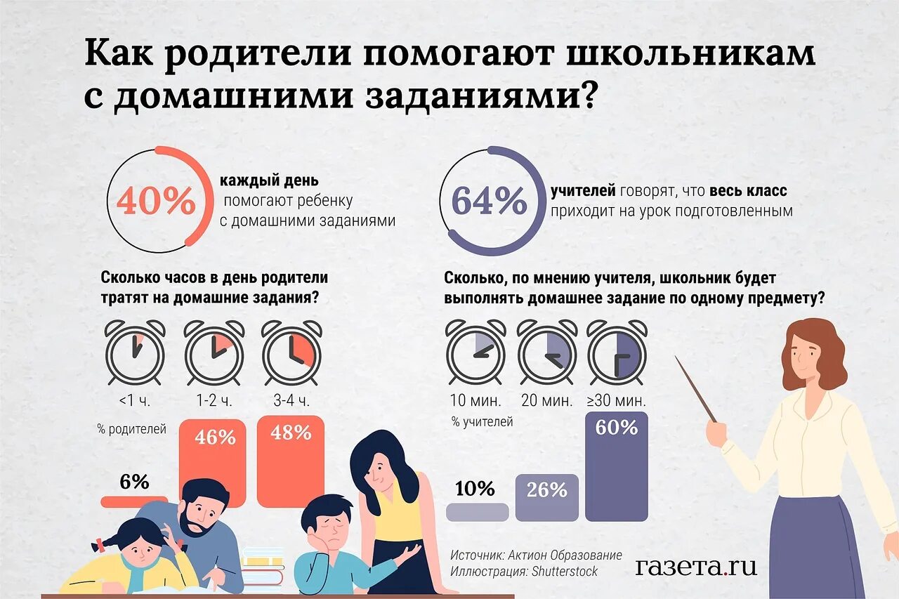 Сколько родителей в россии. Опрос для детей что такое семья. Сколько родители тратят на детей 2023. Один день без домашнего задания для детей.