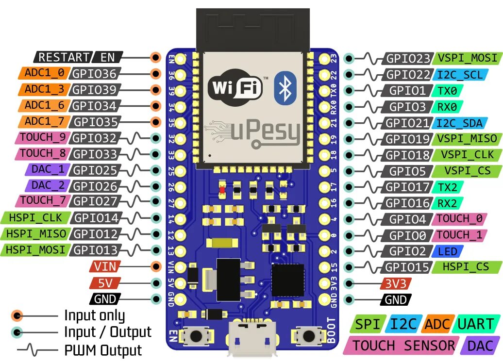 uPesy ESP32 Wroom Low Power DevKit Documentation