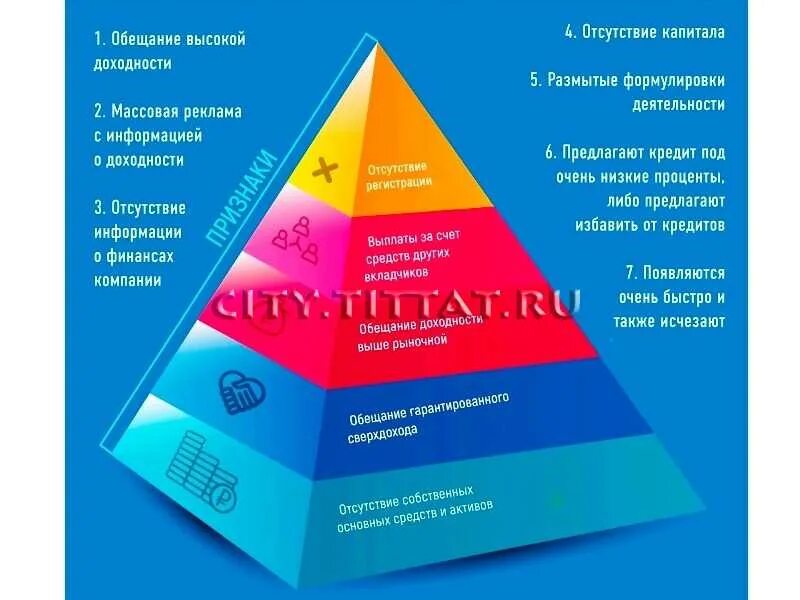 5 признаков финансовой пирамиды. Финансовая пирамида. Осторожно финансовая пирамида. Пирамида мошенничество. Финансовая пирамида мошенничество.