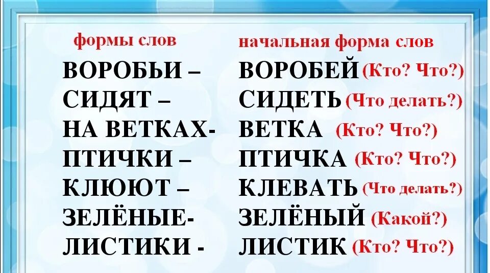 Начальная форма слова приходит. Начальная форма. Форма слова. Что значит начальная форма. Форма слова 2 класс правило.