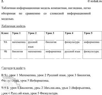 Табличные информационные модели 9 класс тест босова