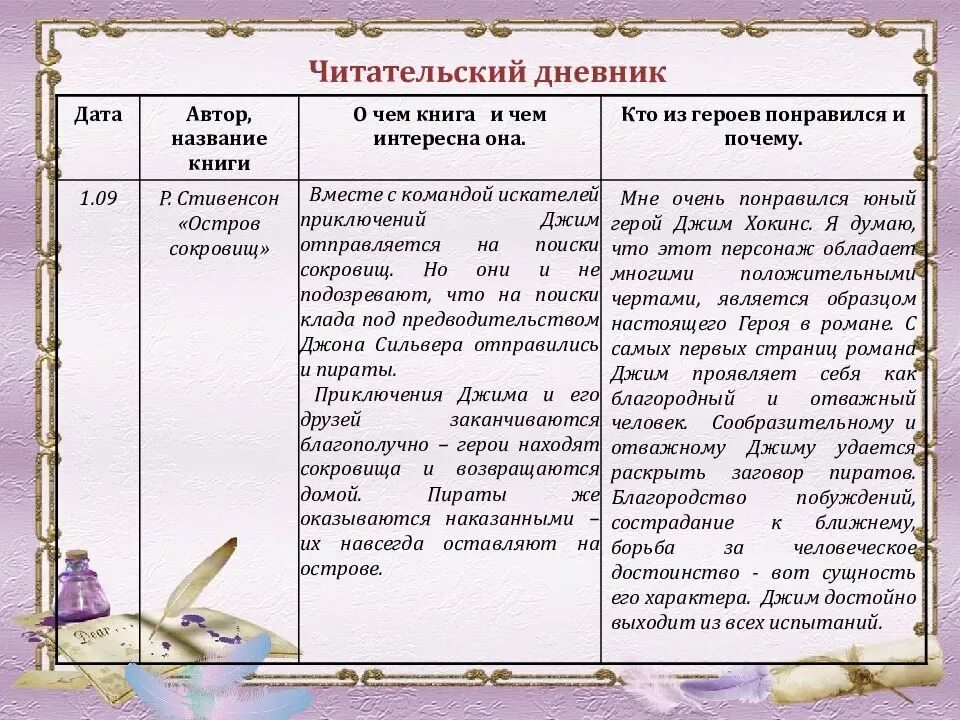 Основное содержание произведения это. Читательский дневник. Читательский дневник содержание. Чиитательскийдневник4класс. Краткое содержание для читательского дневника.