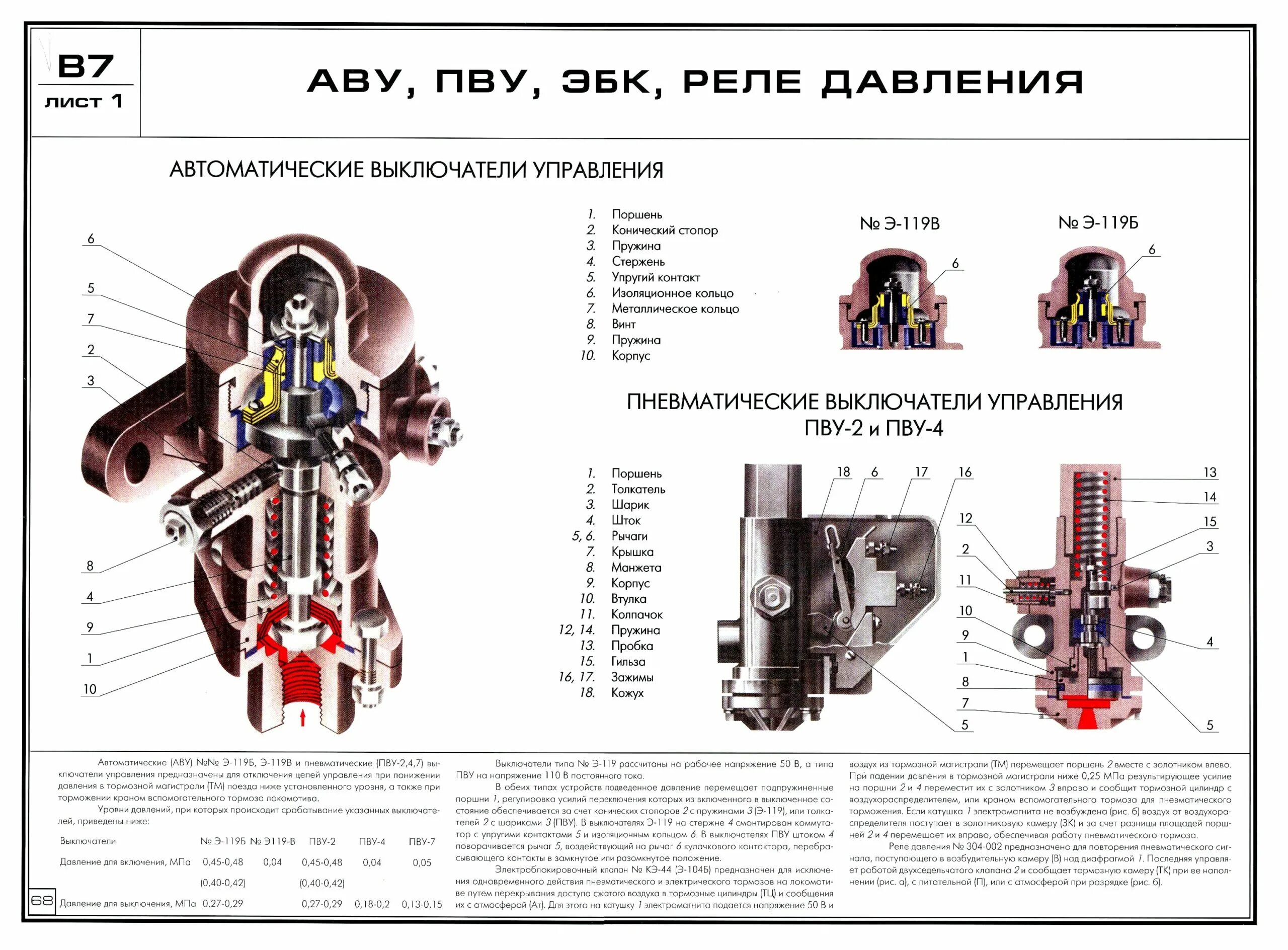 Тип управления выключателя. Выключатель управления пневматический пву-5. пневматический выключатель управления вл80с. пневматические выключатели управления электровоза. пневматический выключатель пву-2.