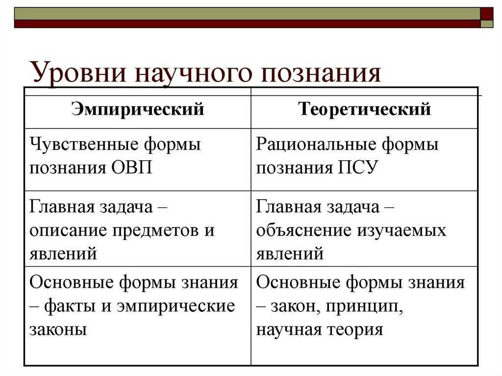 Охарактеризовать уровень научного познания. Перечислите методы эмпирического уровня научного познания. Уровень научного познания 1) эмпирический. Назовите и охарактеризуйте уровни научного познания. Различие уровней научного познания