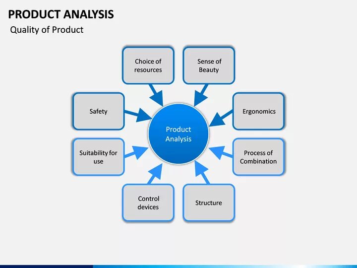 Production analysis. План постпродакшн. product analyst. product analyst картинки. production demand analysis.