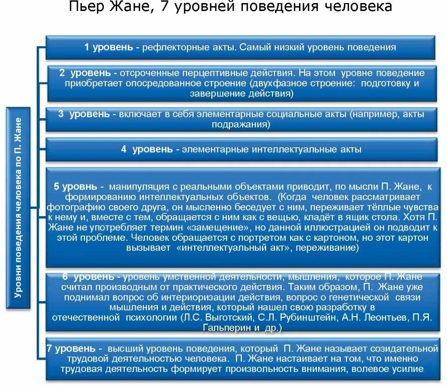 Теоретический акт