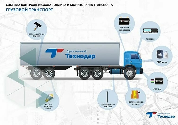 Контроль работы транспорта. Система контроля расхода топлива и мониторинга транспорта. Система мониторинга с контролем расхода топлива. Система ГЛОНАСС для контроля транспорта. Контроль расхода топлива ГЛОНАСС.