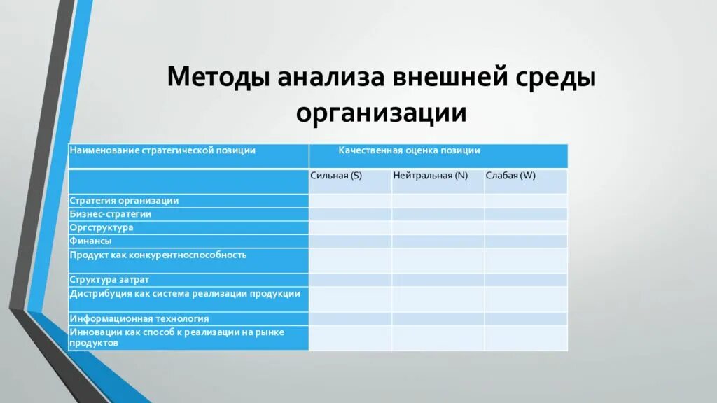 Анализ названия организации. Методы анализа внешней среды предприятия. Методы исследования внешней среды. Последовательность методов анализа внешней среды. К методам анализа внешней среды относятся.