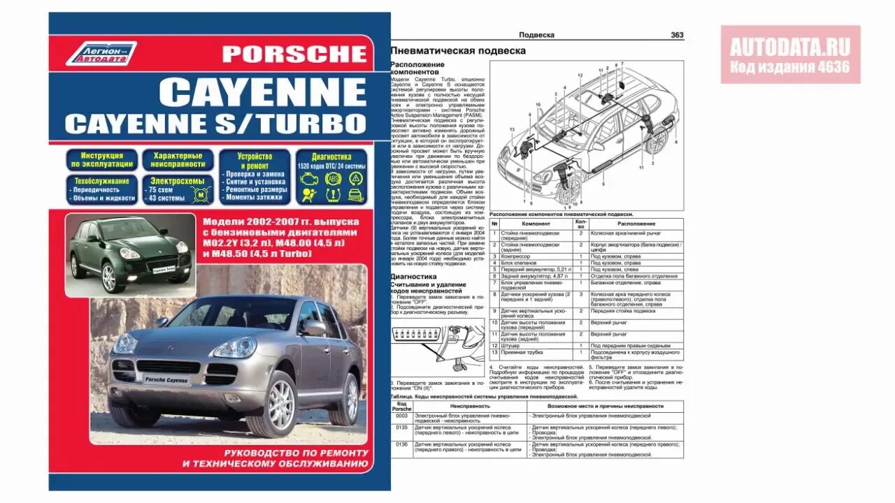 Неисправности кайен. Техническое обслуживание porsche cayenne схема. книга по ремонту кайен 955. инструкция по эксплуатации porsche.