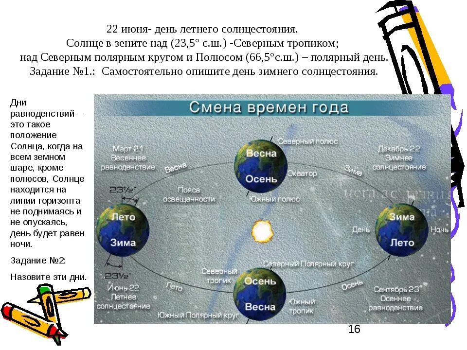 На экваторе солнце находится в зените. Солнце в зените. солнце в зените над северным тропиком. солнце в зените география. день летнего солнцестояния солнце в зените.