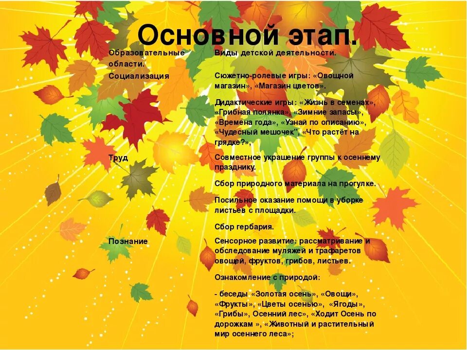 Осенины планирование в подготовительной. Лексическая тема осенью. Тематическая неделя осень. Ексическая тема "осень" в подготовительной группе. План осень ясли.