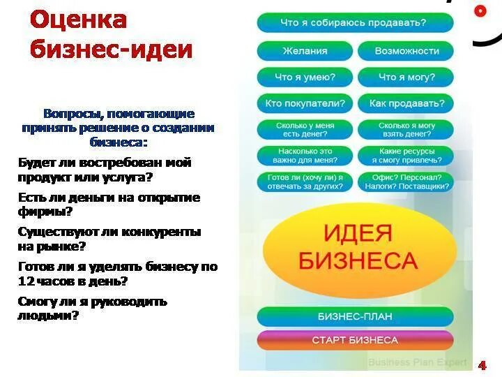 Идеи услуг. Методы оценки бизнес идеи. оценка бизнес идеи. основные бизнес идеи. разработка бизнес идеи.