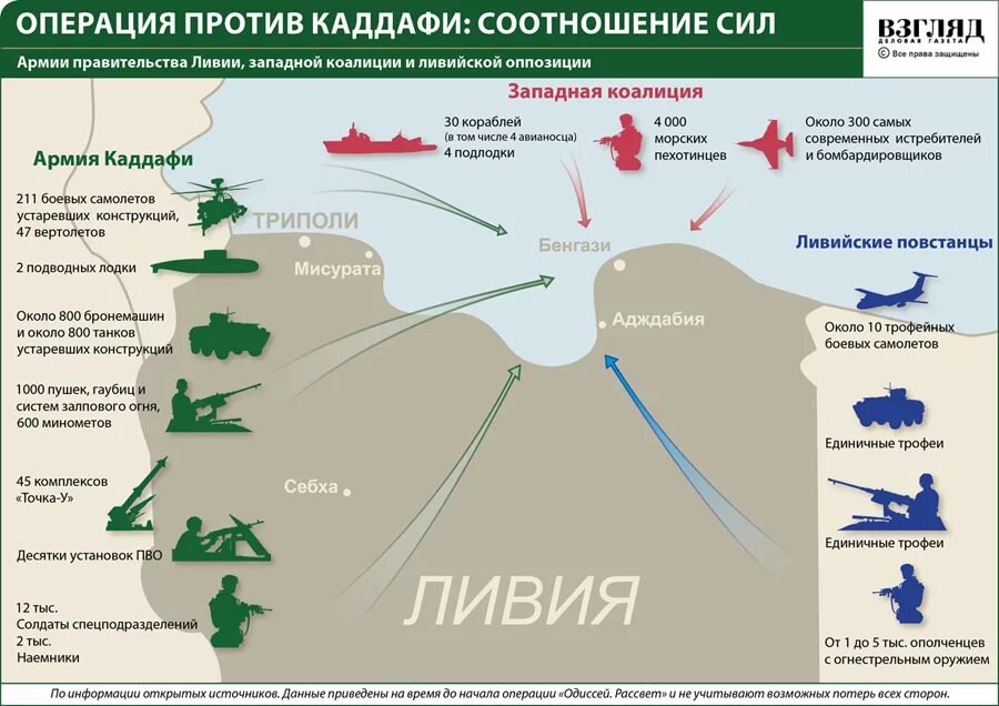 Военная операция НАТО В Ливии в 2011 г. Военная операция НАТО В Ливии 2011. План военной операции. Схема военной операции.