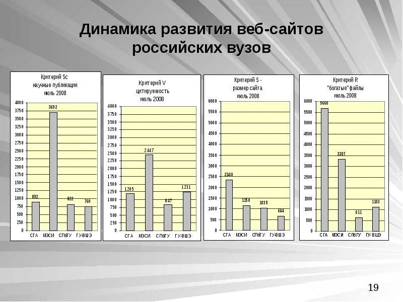 Динамика развития. Динамика развития формирование обучение. Девушка проект динамика развития.