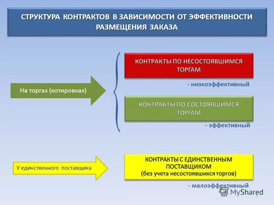 Контрольное управление московская область