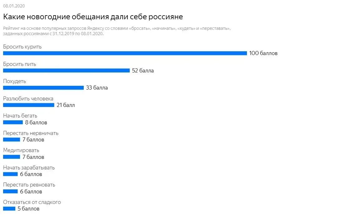 Популярные запросы. Самые популярные запросы в Яндексе 2020. Самые популярные запросы в Яндексе. Самые популярные поисковые запросы. Самые популярные поисковые запросы 2020.