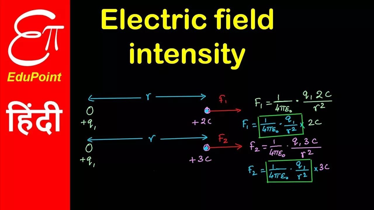 Electron field. Electric field intensity. condendastor electric field intensity formula. electric field intensity measurement unit. operation of the electric field.