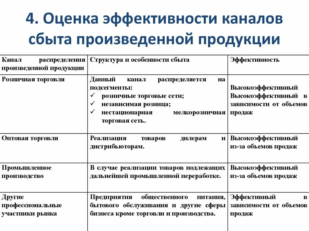 Оценка эффективности каналов распределения. Оценка эффективности системы распределения видов продукции. Оценка эффективности каналов сбыта. Критерии оценки каналов сбыта. Показатель сбыта